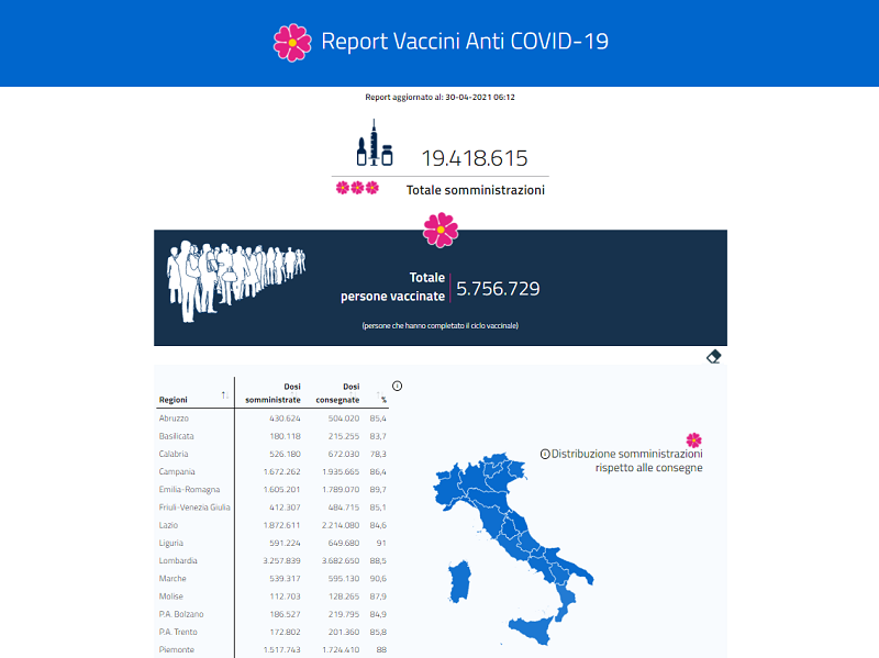 record vaccini
