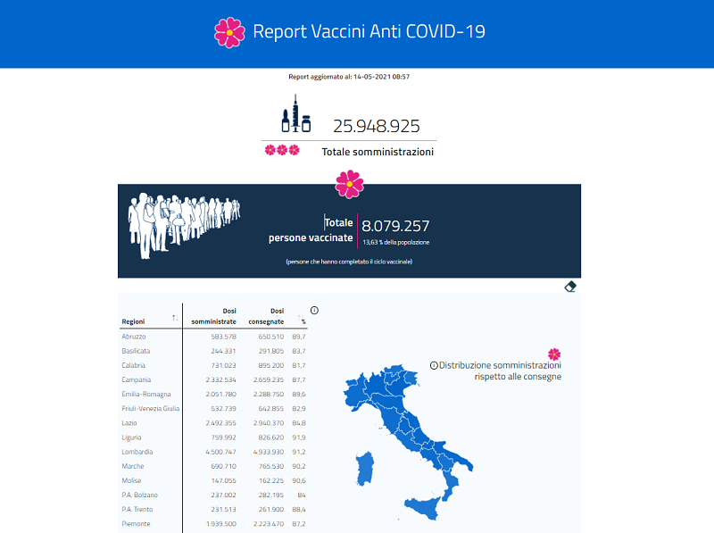italiani vaccinati